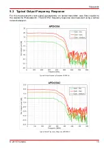 Preview for 17 page of THORLABS APD430 Series Operation Manual