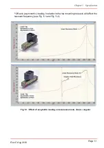 Preview for 13 page of THORLABS APF503 User Manual