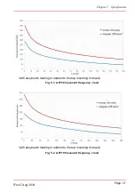 Preview for 15 page of THORLABS APF503 User Manual