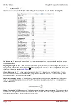 Preview for 122 page of THORLABS BC207UV Operating Manual