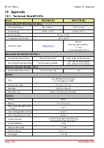 Preview for 166 page of THORLABS BC207UV Operating Manual