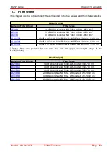 Preview for 169 page of THORLABS BC207UV Operating Manual