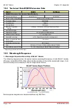 Preview for 170 page of THORLABS BC207UV Operating Manual