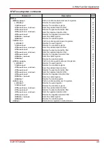 Предварительный просмотр 51 страницы THORLABS CLD101 Series Operation Manual