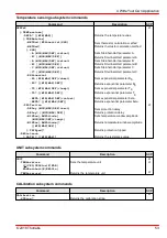 Предварительный просмотр 55 страницы THORLABS CLD101 Series Operation Manual