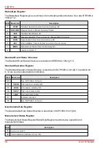 Предварительный просмотр 58 страницы THORLABS CLD101 Series Operation Manual