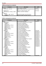 Preview for 46 page of THORLABS DC2200 Operation Manual