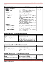 Preview for 47 page of THORLABS DC2200 Operation Manual