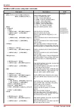 Preview for 48 page of THORLABS DC2200 Operation Manual