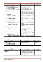 Preview for 49 page of THORLABS DC2200 Operation Manual