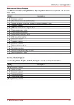 Preview for 53 page of THORLABS DC2200 Operation Manual