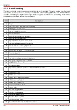 Preview for 54 page of THORLABS DC2200 Operation Manual