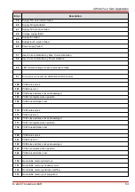 Preview for 55 page of THORLABS DC2200 Operation Manual