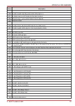 Preview for 57 page of THORLABS DC2200 Operation Manual