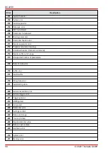 Preview for 58 page of THORLABS DC2200 Operation Manual