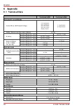 Preview for 68 page of THORLABS DC2200 Operation Manual