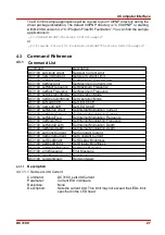 Preview for 29 page of THORLABS DC3100 Series Operation Manual