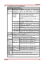 Preview for 39 page of THORLABS DC3100 Series Operation Manual