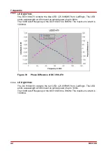 Preview for 44 page of THORLABS DC3100 Series Operation Manual