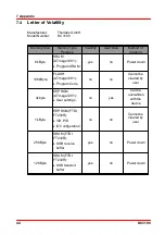 Preview for 46 page of THORLABS DC3100 Series Operation Manual