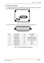 Предварительный просмотр 9 страницы THORLABS DDSM50 Series User Manual