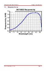 Предварительный просмотр 15 страницы THORLABS DET05D2 User Manual