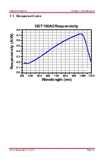 Предварительный просмотр 15 страницы THORLABS DET100A2 User Manual