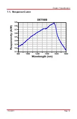 Предварительный просмотр 15 страницы THORLABS DET50B User Manual