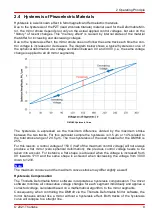 Preview for 13 page of THORLABS DMH40-F01 Operation Manual