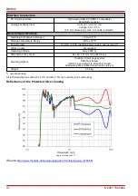 Preview for 52 page of THORLABS DMH40-F01 Operation Manual