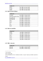 Preview for 28 page of THORLABS ECL1525-PM Operation Manual