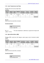 Preview for 33 page of THORLABS ECL1525-PM Operation Manual