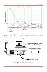 Preview for 7 page of THORLABS EO-PM-NR-Cx Operating Manual