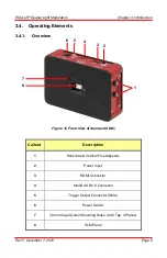 Preview for 12 page of THORLABS EXULUS-HD2 User Manual