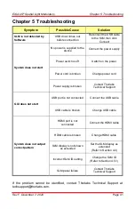 Preview for 44 page of THORLABS EXULUS-HD2 User Manual