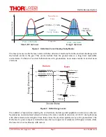 Preview for 9 page of THORLABS HRP350 Operating Manual