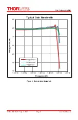 Preview for 11 page of THORLABS HVA200 Operating Manual