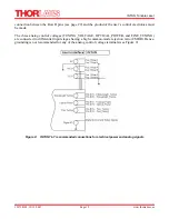 Preview for 15 page of THORLABS INTUN TL 1550-T Manual