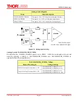 Preview for 25 page of THORLABS INTUN TL 1550-T Manual