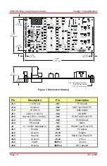 Предварительный просмотр 12 страницы THORLABS IP250-BV User Manual