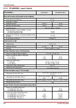 Предварительный просмотр 68 страницы THORLABS ITC4000 Series Operation Manual