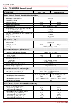 Preview for 74 page of THORLABS ITC4000 Series Operation Manual