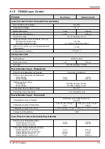 Preview for 77 page of THORLABS ITC4000 Series Operation Manual