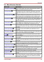 Preview for 87 page of THORLABS ITC4000 Series Operation Manual