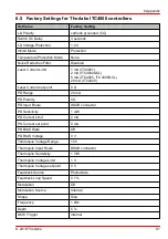 Preview for 89 page of THORLABS ITC4000 Series Operation Manual