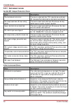 Preview for 94 page of THORLABS ITC4000 Series Operation Manual