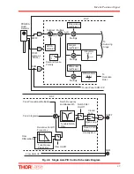 Preview for 29 page of THORLABS KPA101 Kinesis User Manual