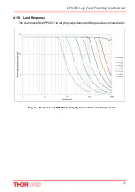 Предварительный просмотр 35 страницы THORLABS LPS710/M User Manual