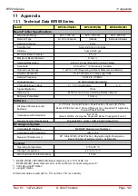 Preview for 147 page of THORLABS M2MS Operating Manual