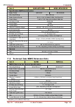 Preview for 149 page of THORLABS M2MS Operating Manual